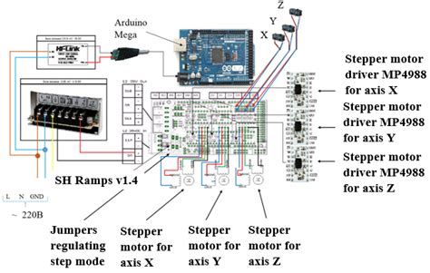 cnc mill machine connectors|cnc electronics wiring diagram.